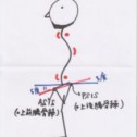 朝3分の重心位置リセット法とは？　　名古屋　　整体　　せぼね研究室　