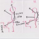 「階段を昇る時、膝が痛む」　　～自分で注意できる事～　
